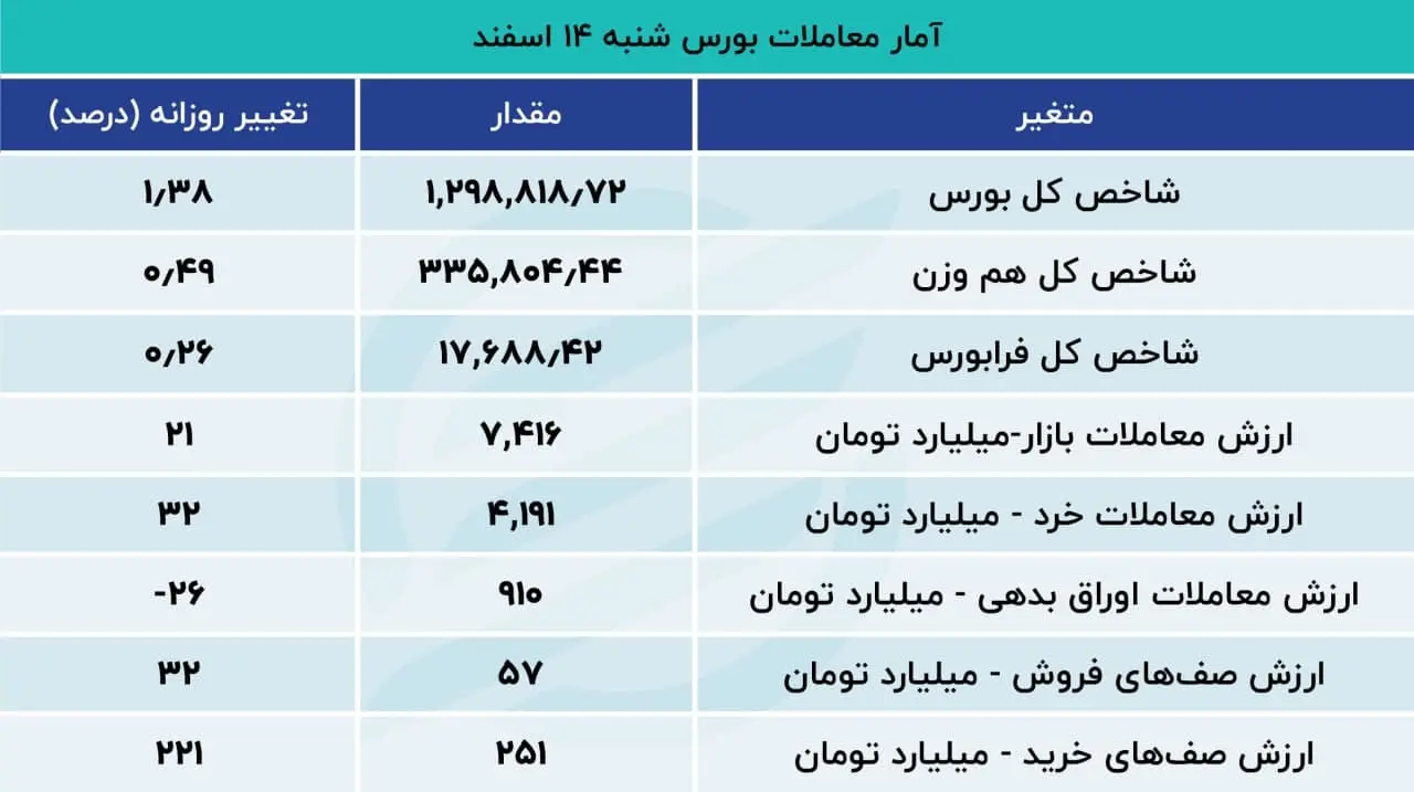 بورس