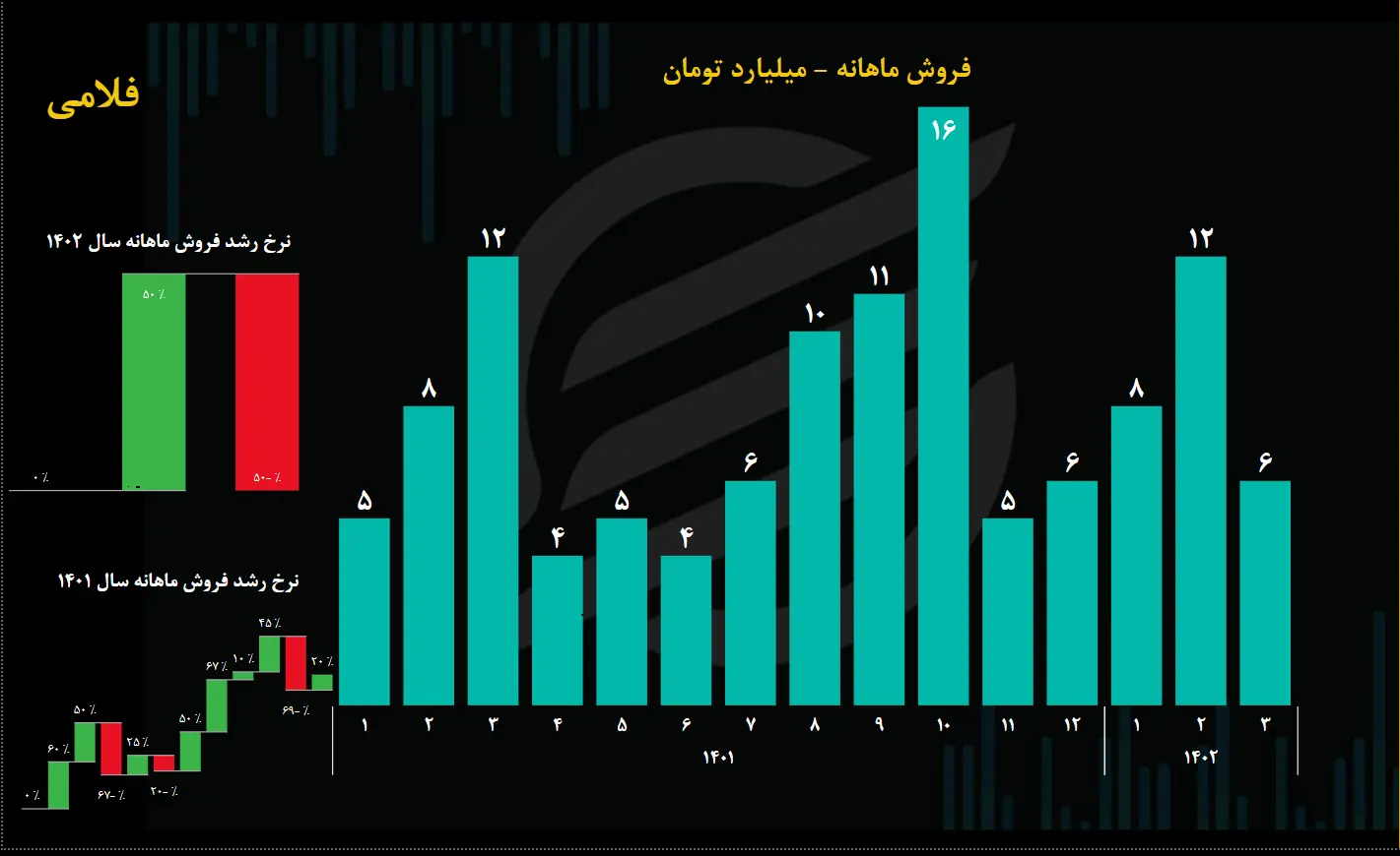 فلامی2