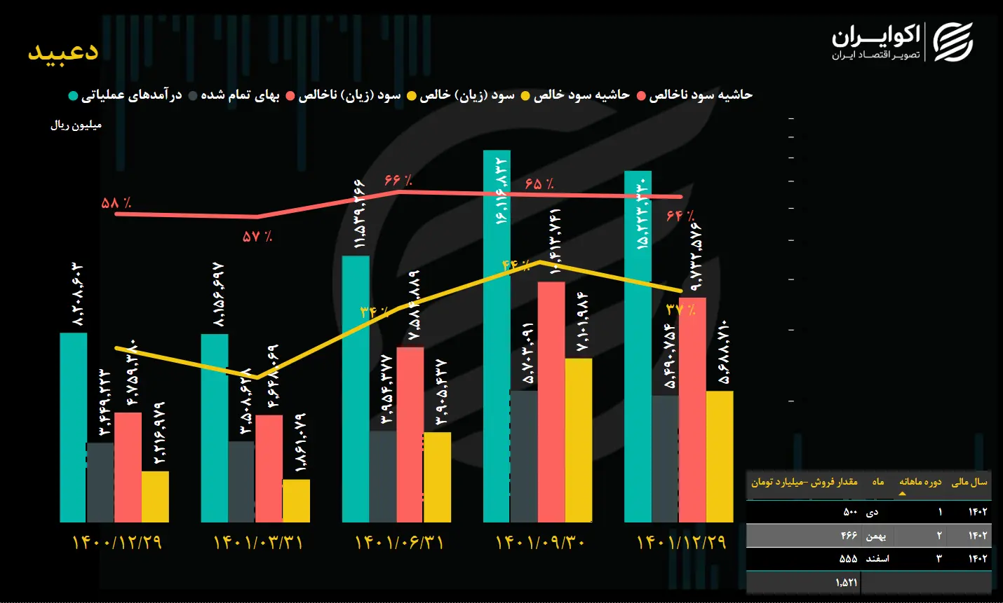 دعبید1