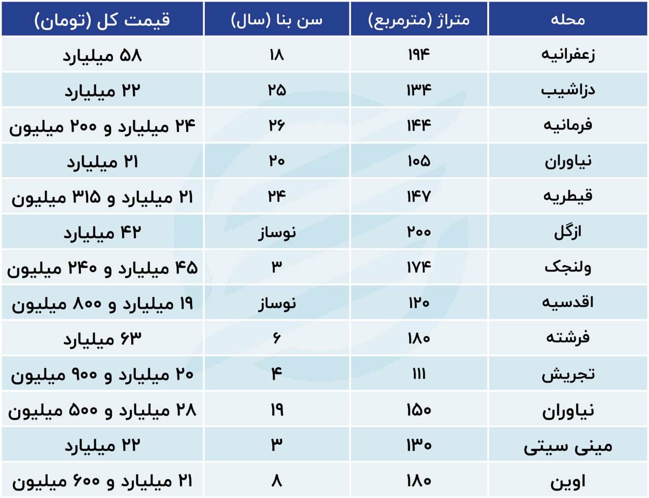 مسکن ثق434