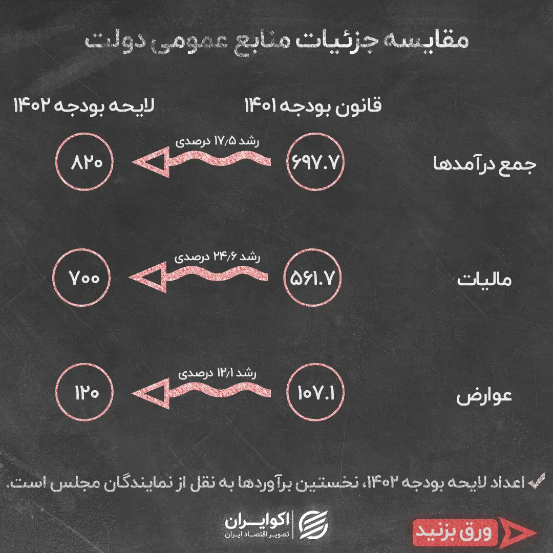 بودجه 2