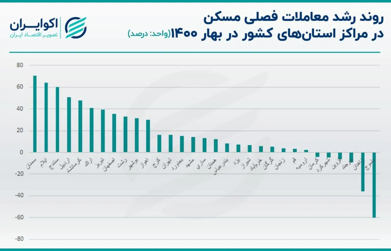 مسکن