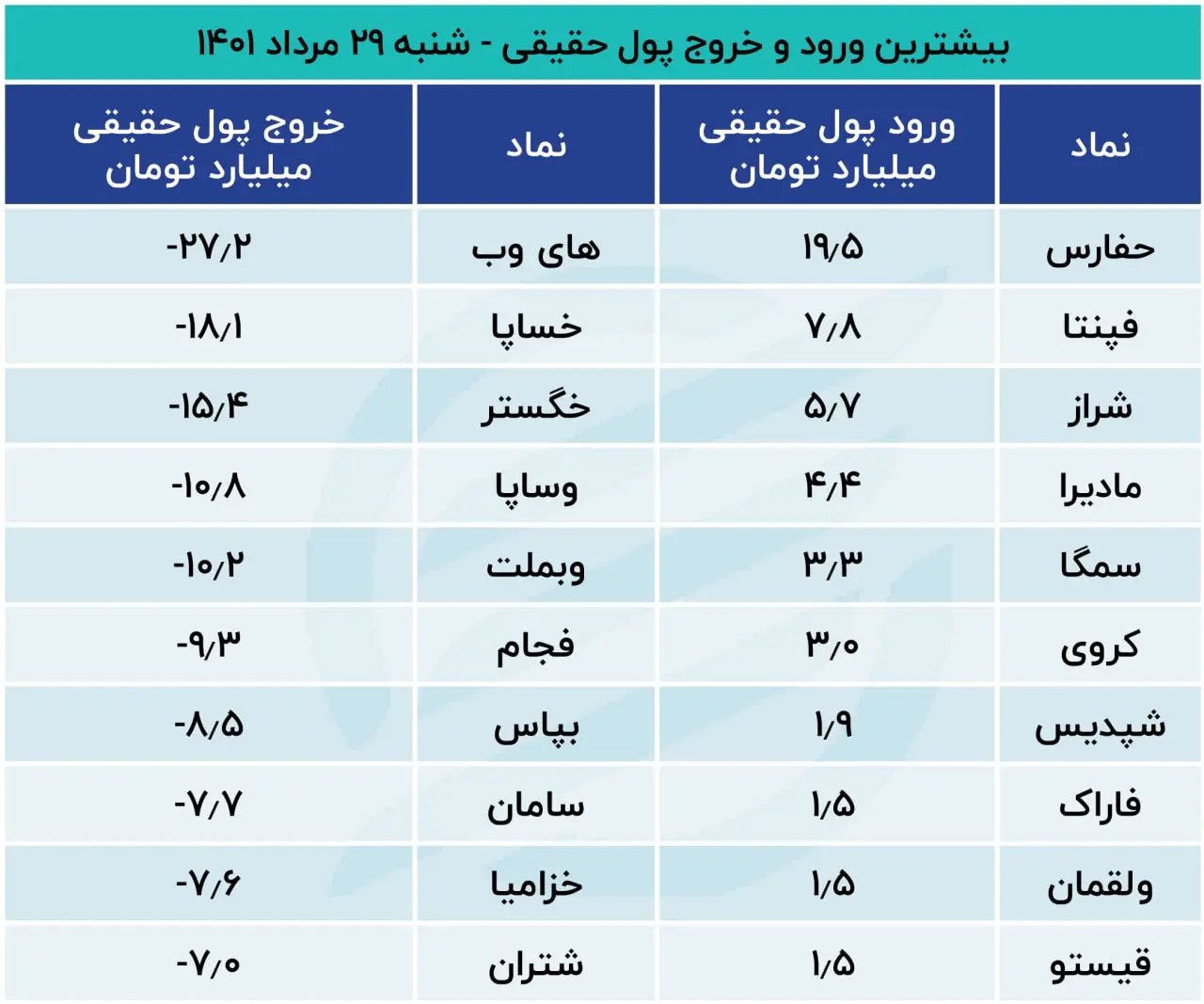 بورس