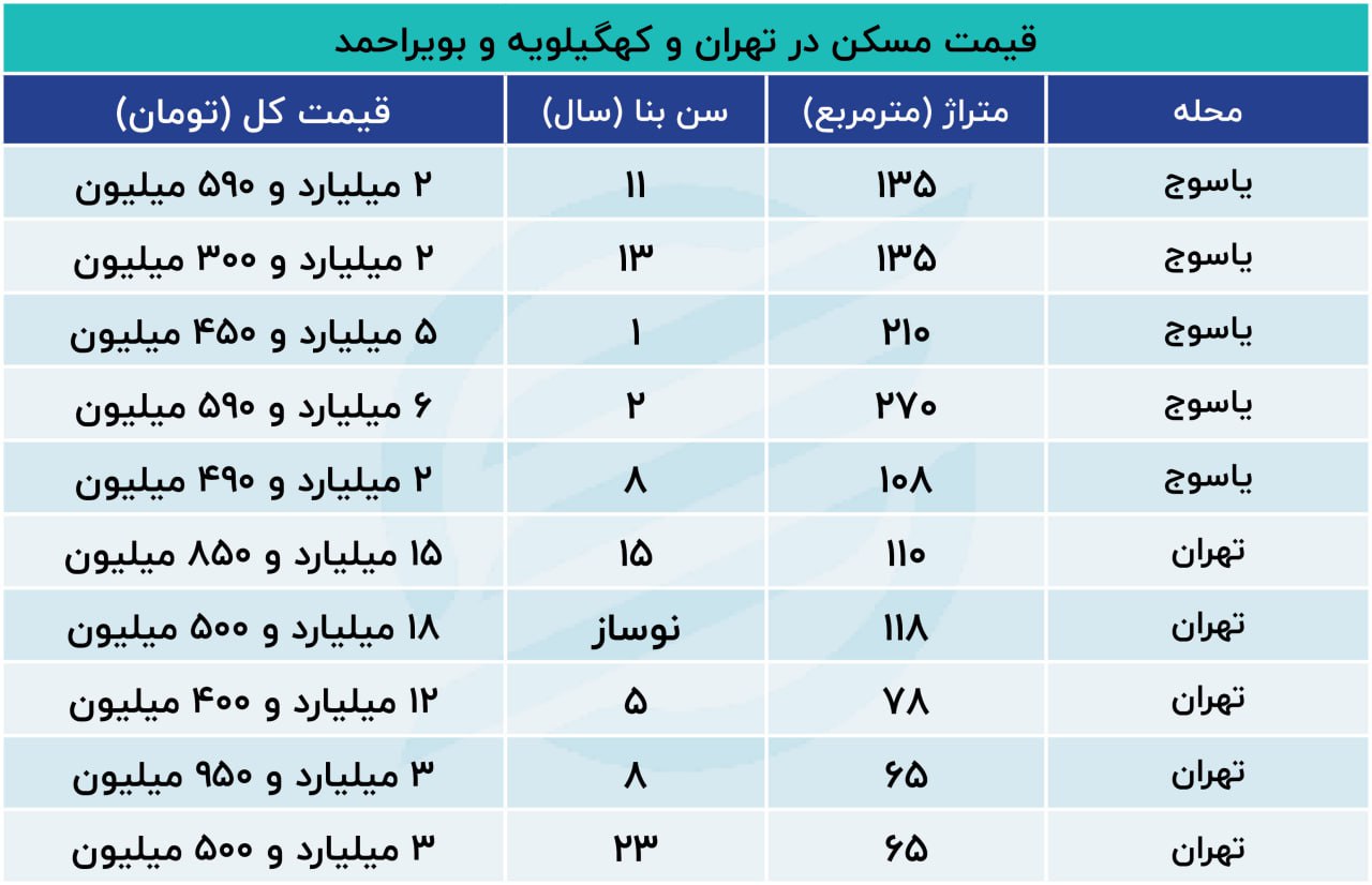 ی