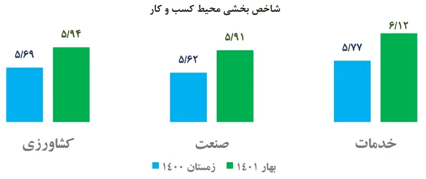 شاخص