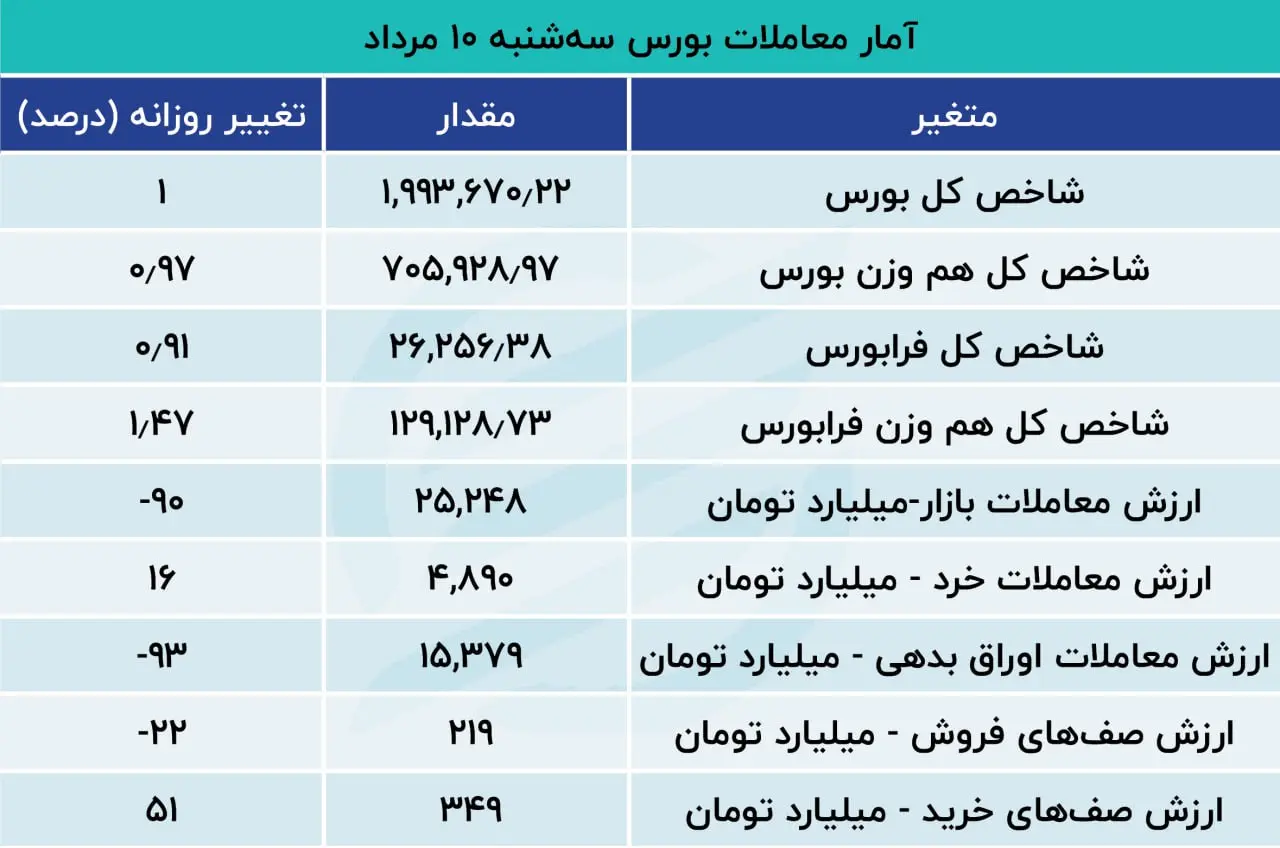 بورس