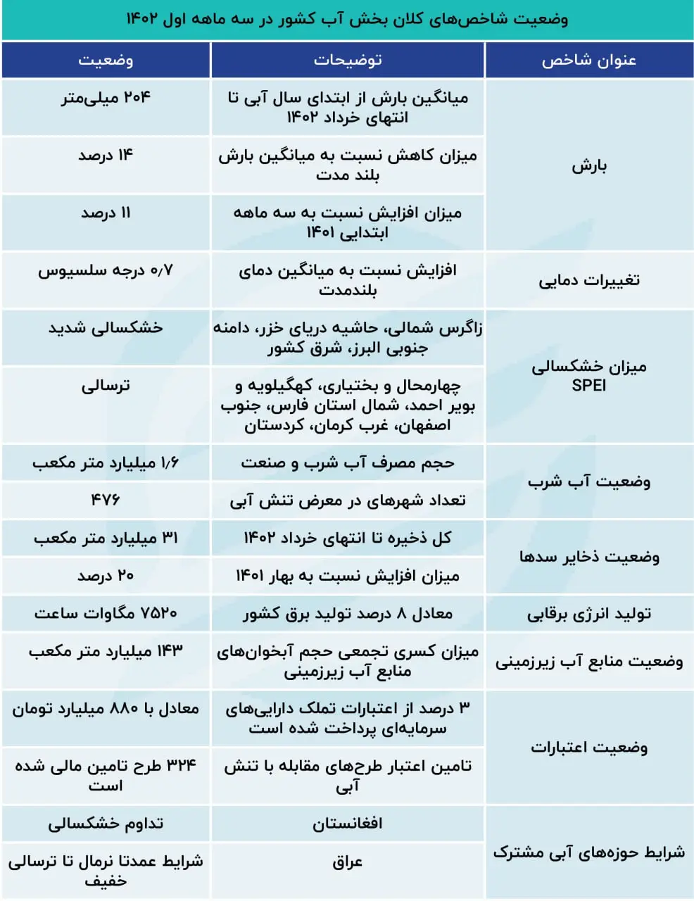 خشکسالی
