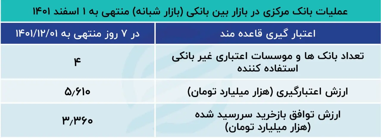 بازار باز