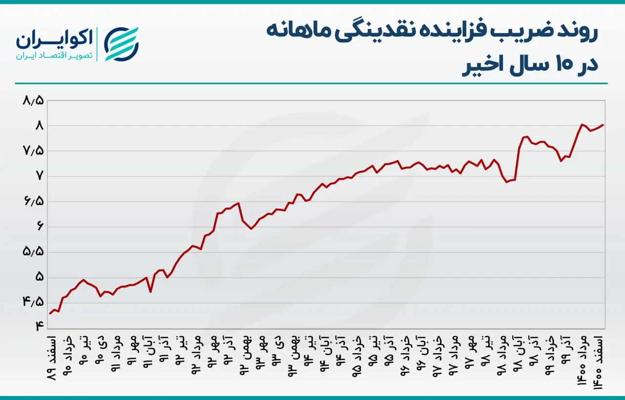بازار باز