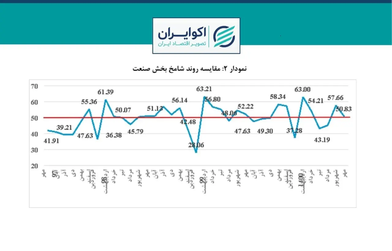 شامخ صنعت اکو