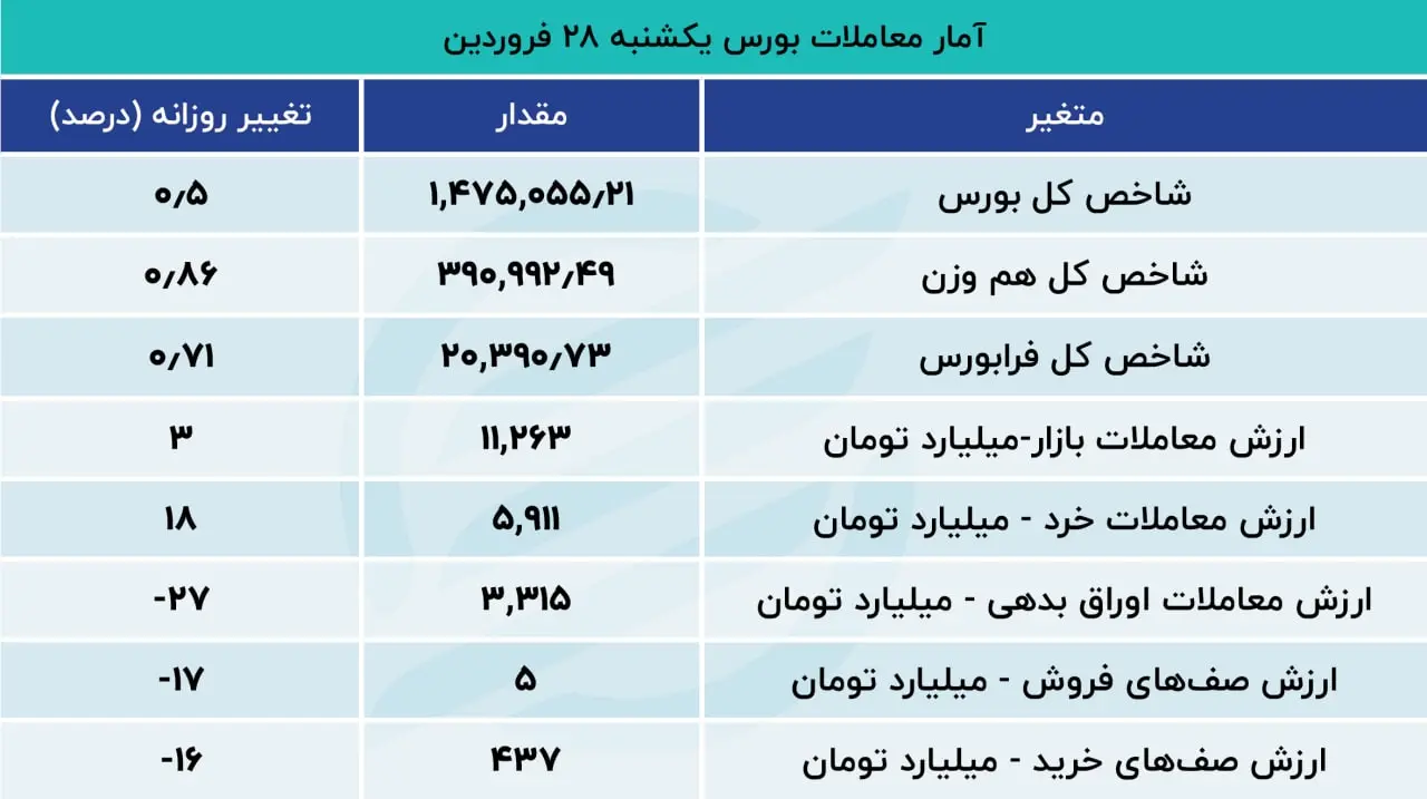 بورس