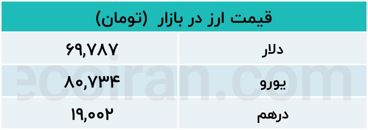 قیمت ارز
