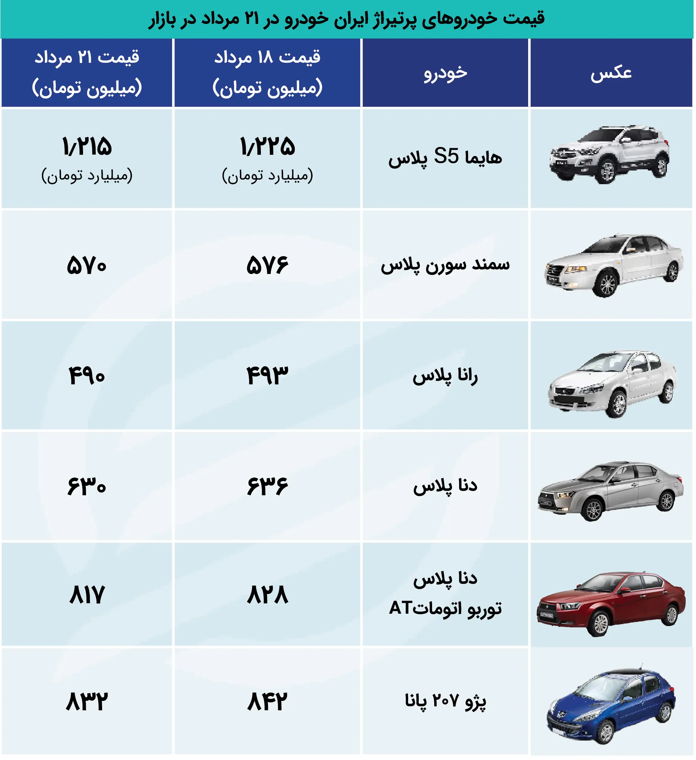 اکو ایران 21
