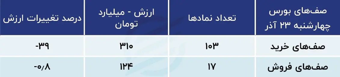 پیش بینی بورس