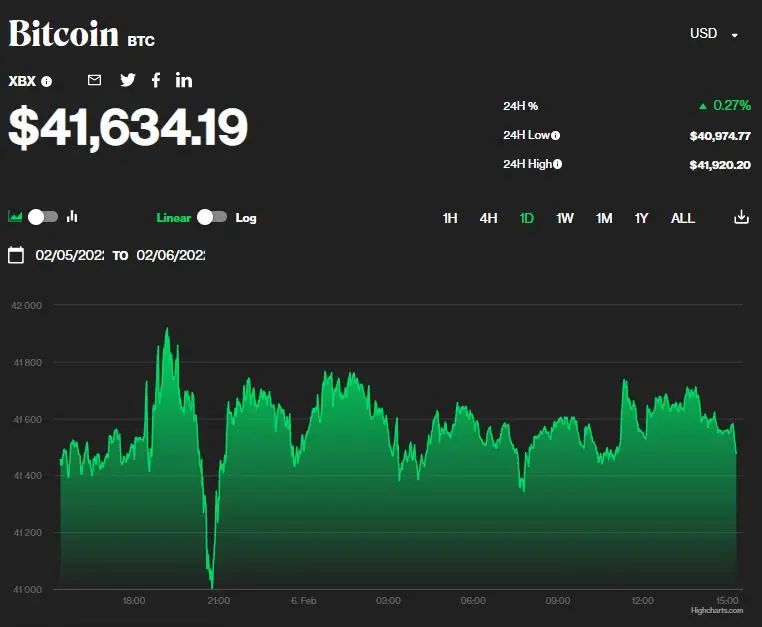 بیت کوین