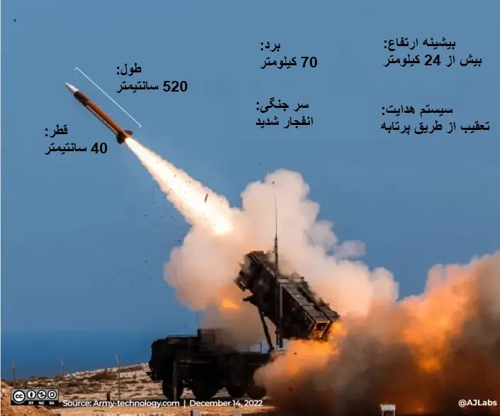 پاتریوت