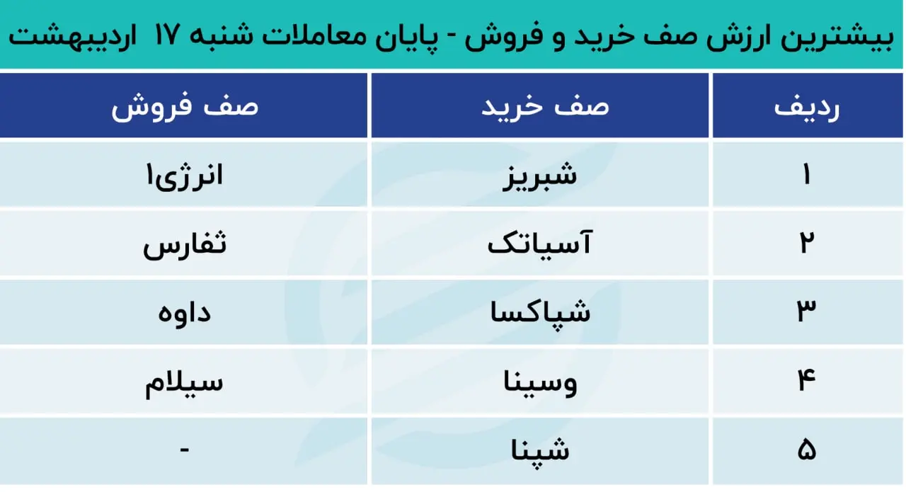 پیش بینی بورس
