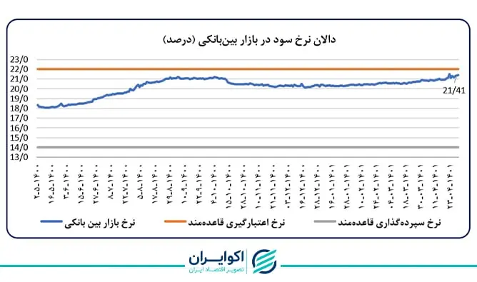 پایه پولی
