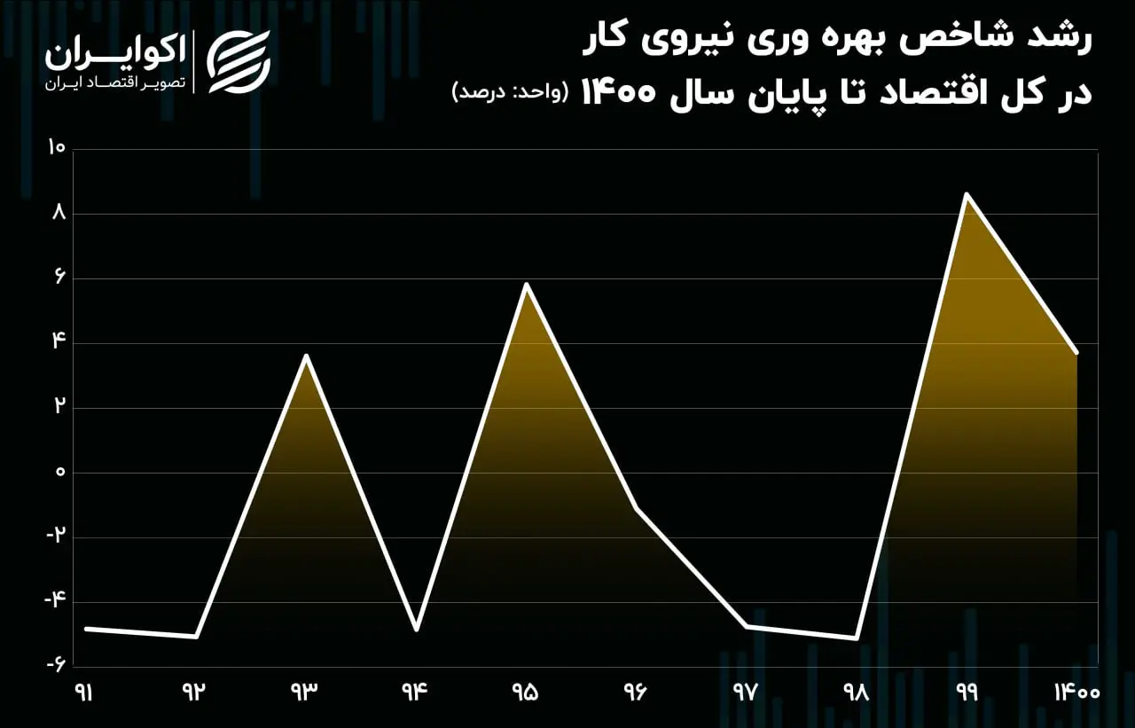 بهره وری