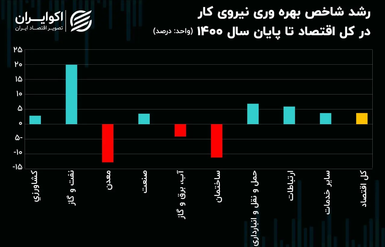 بهره وری
