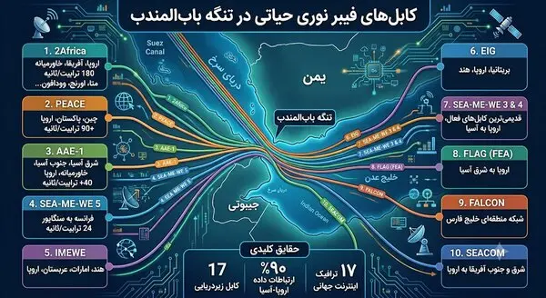 فیبر نوری