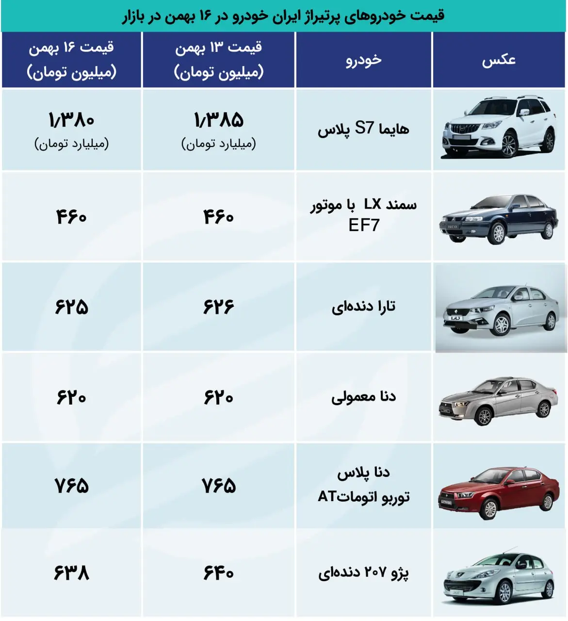 ایران اکو