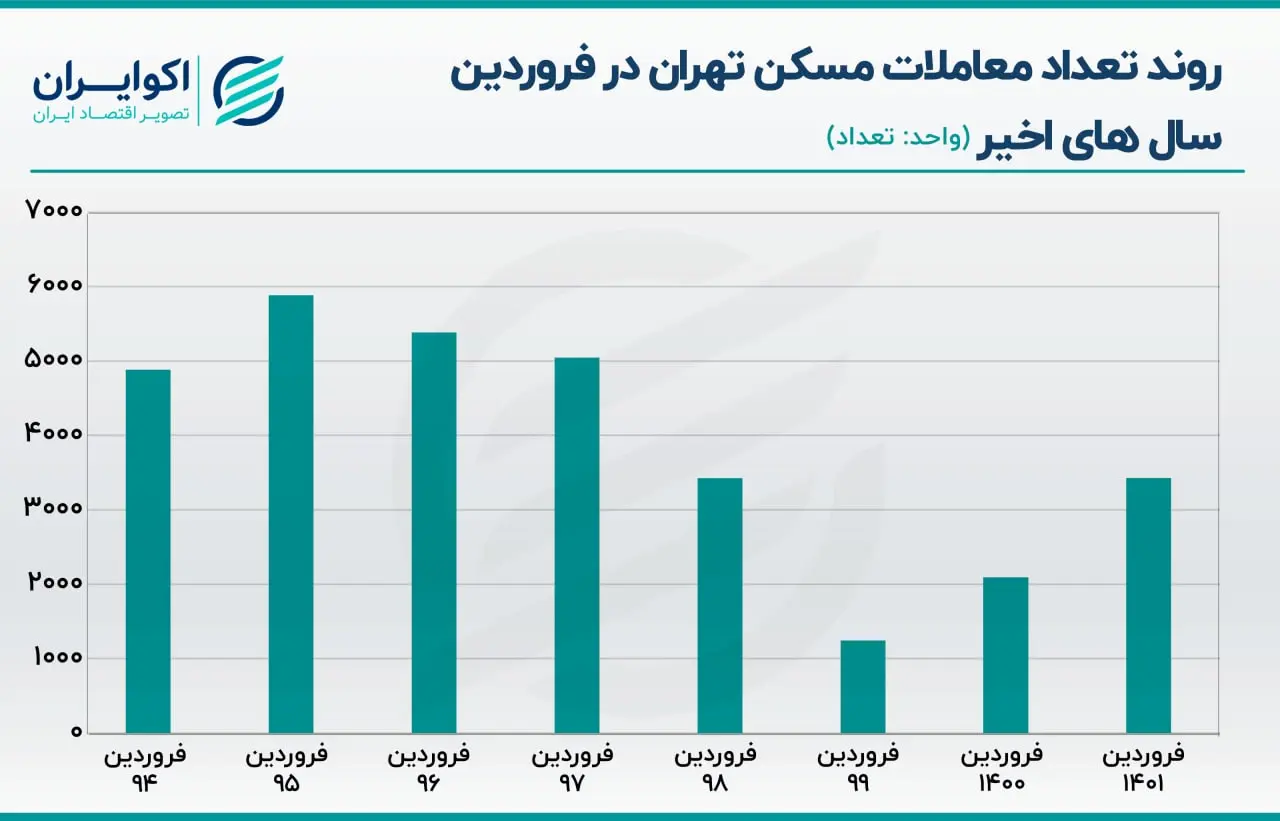 مسکن