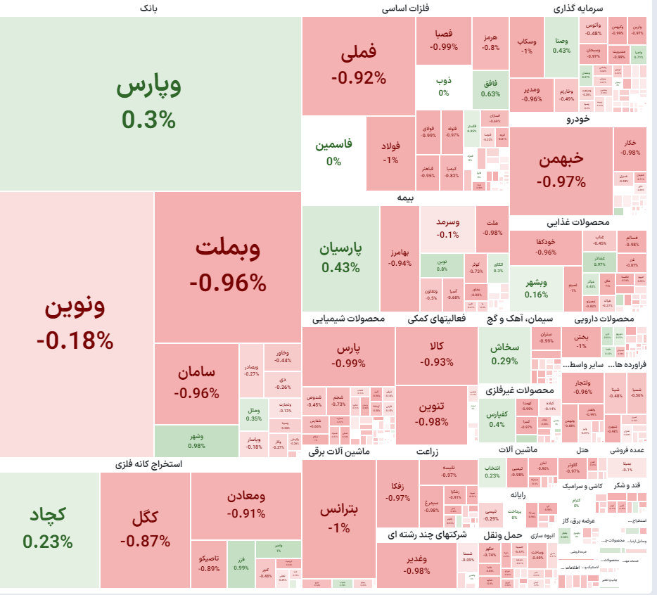 نقشه بازار