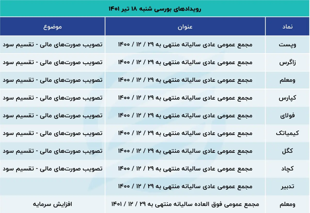 بورس