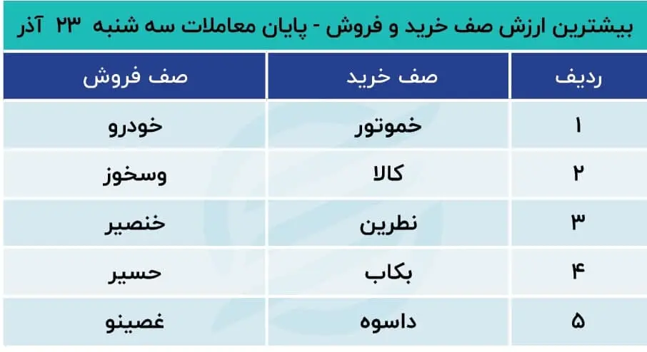 پیش بینی بورس