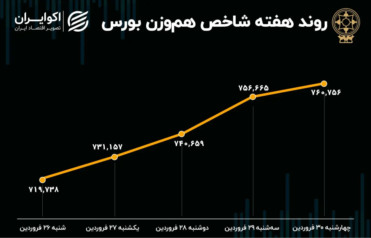 بورس