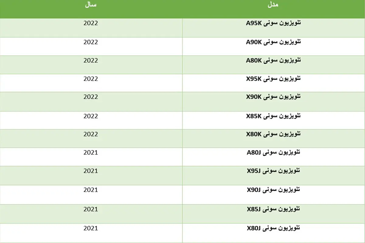 لیست تلویزیون های سونی