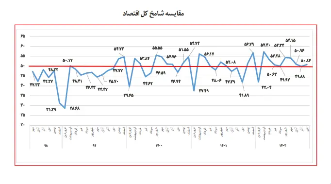شامخ 3