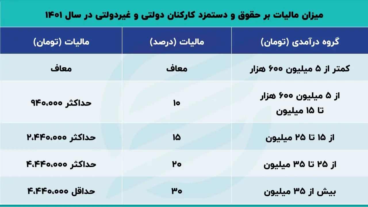 کارمند