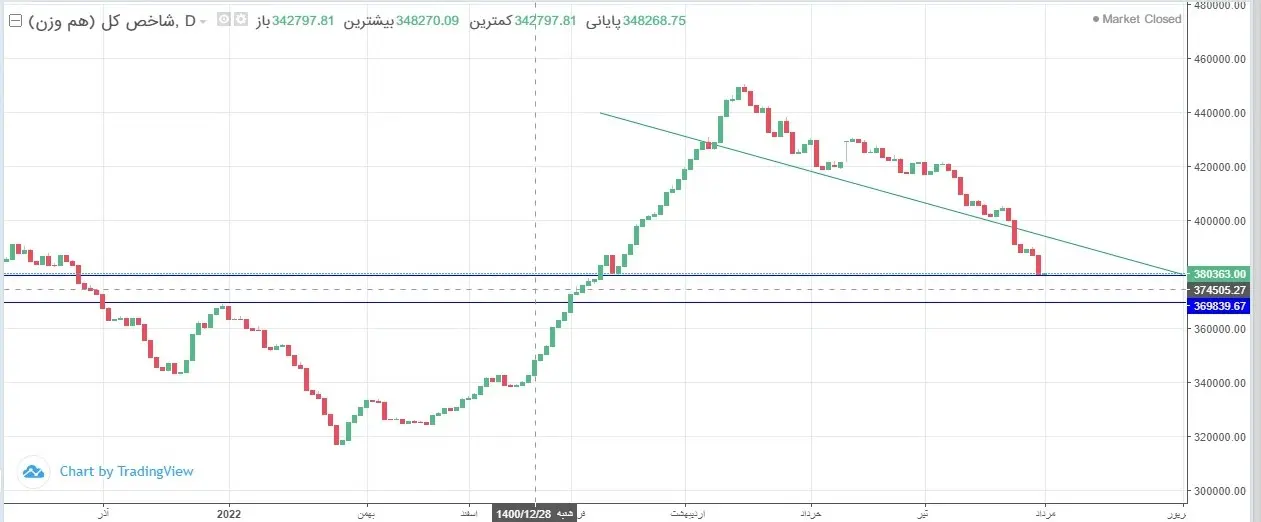 کل هم وزن تکنیکال 05.10