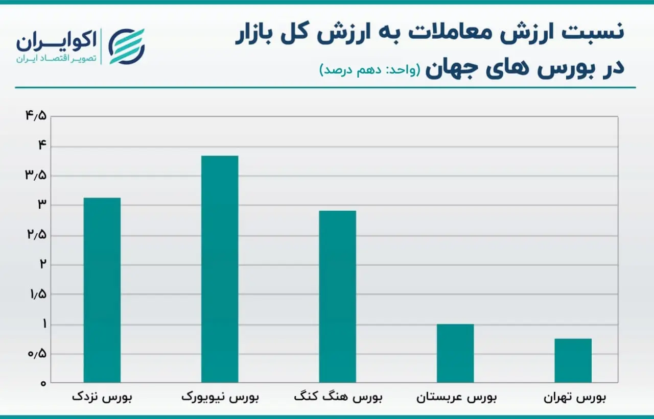بورس
