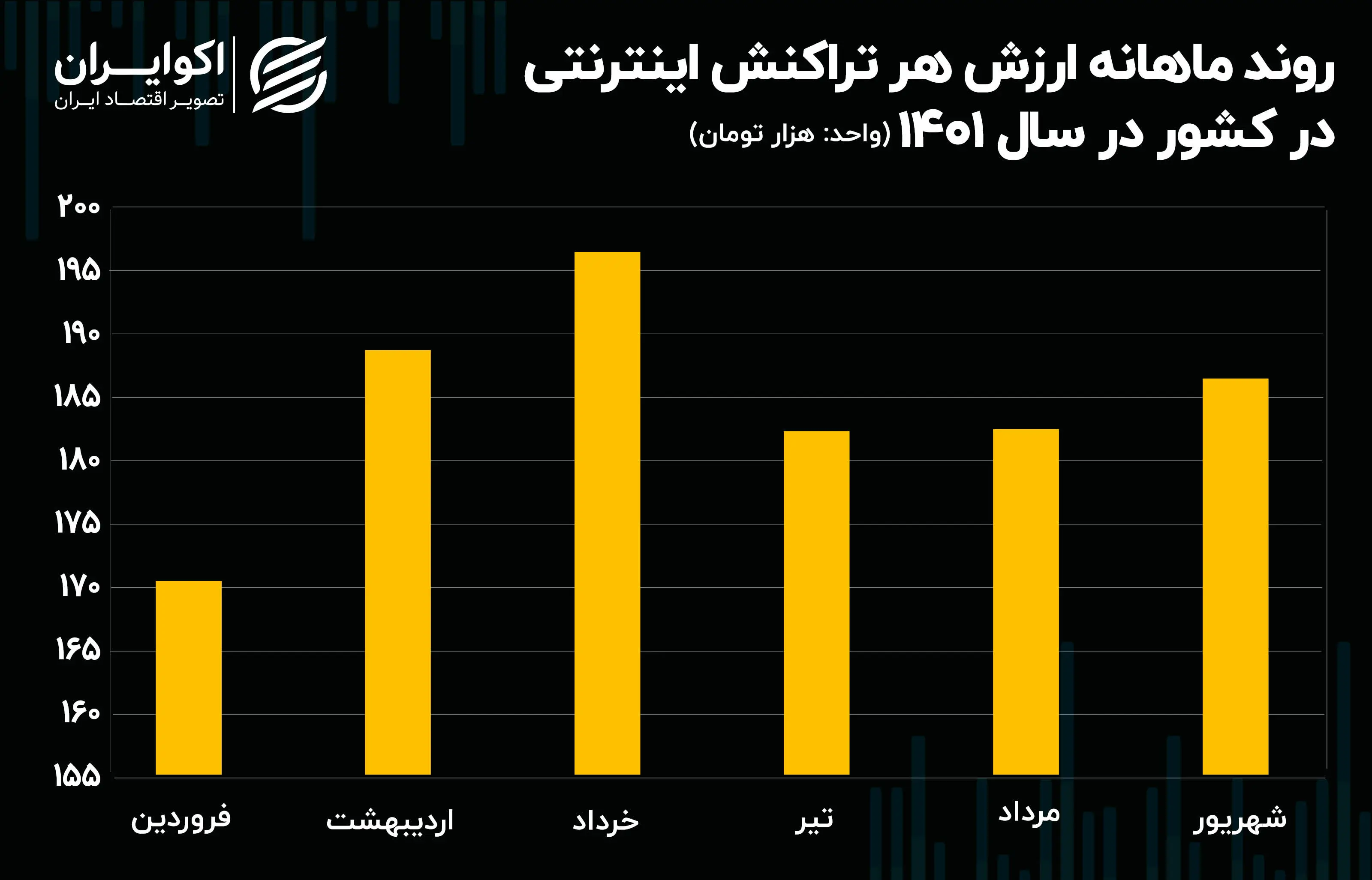 تراکنش بانکی