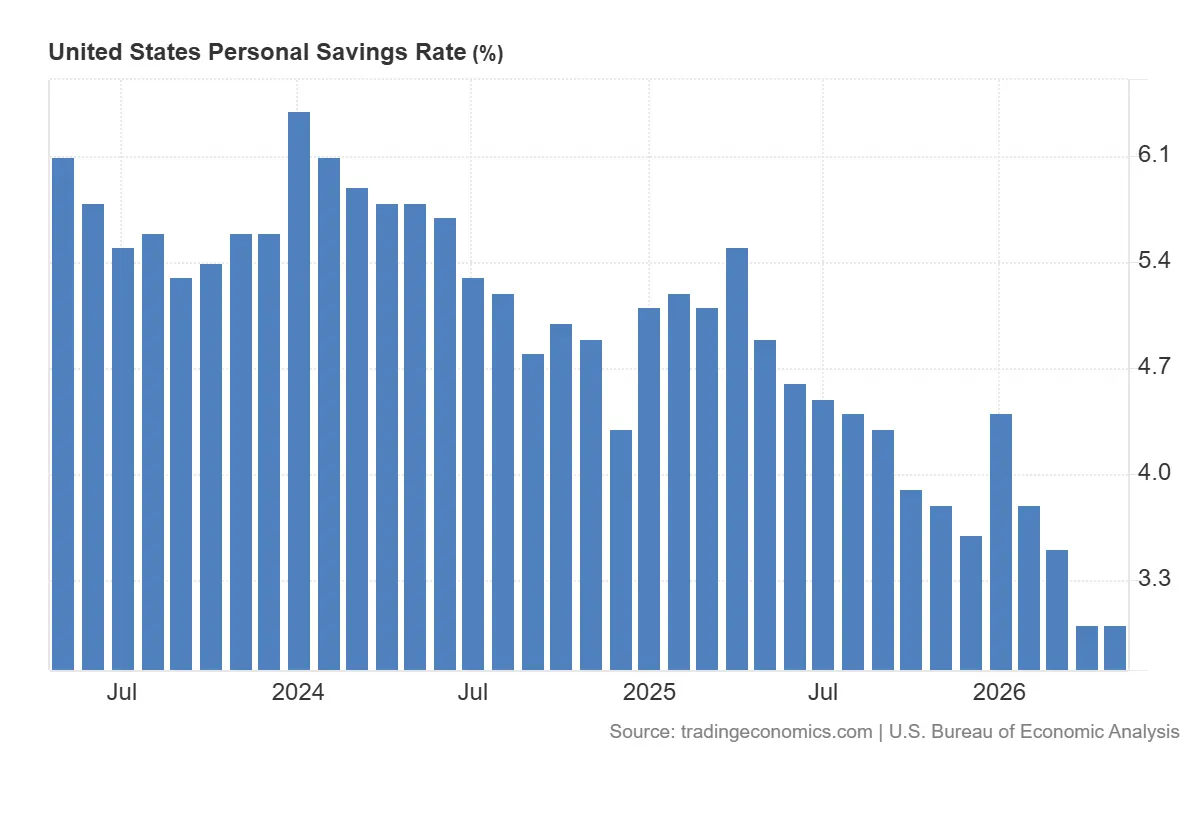 United_States_Personal_Savings_Rate (1)