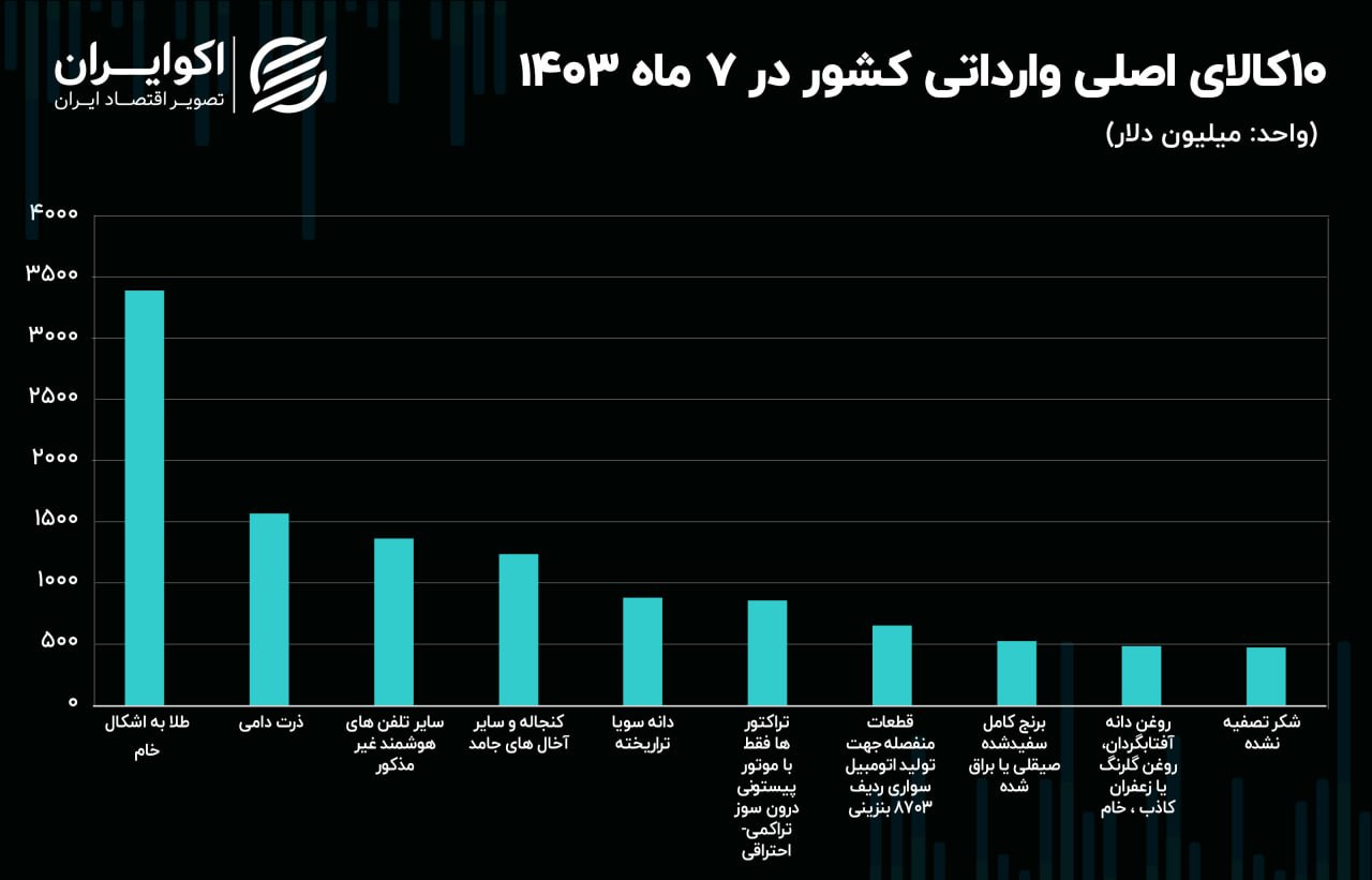 7 ماه