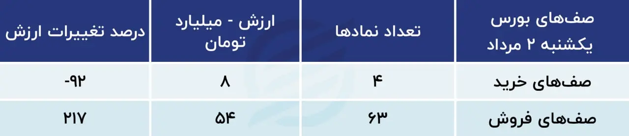 پیش بینی بورس