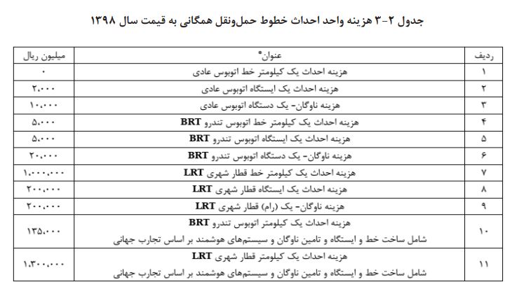 هزینه احداث اتوبوس