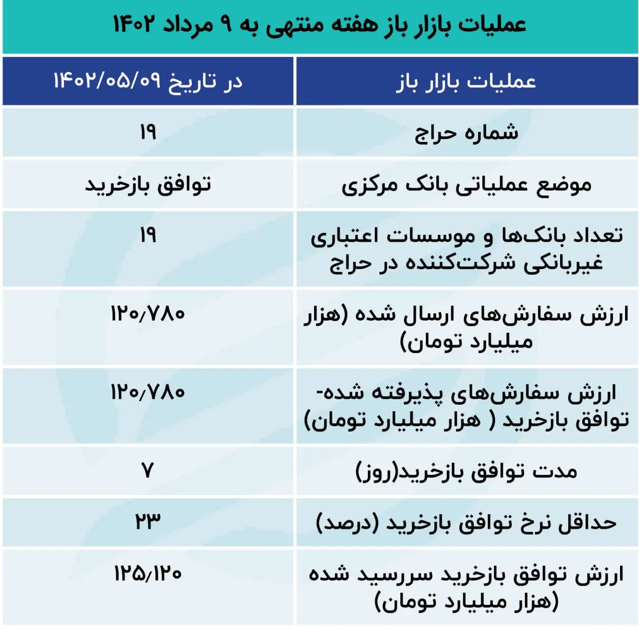بازار باز