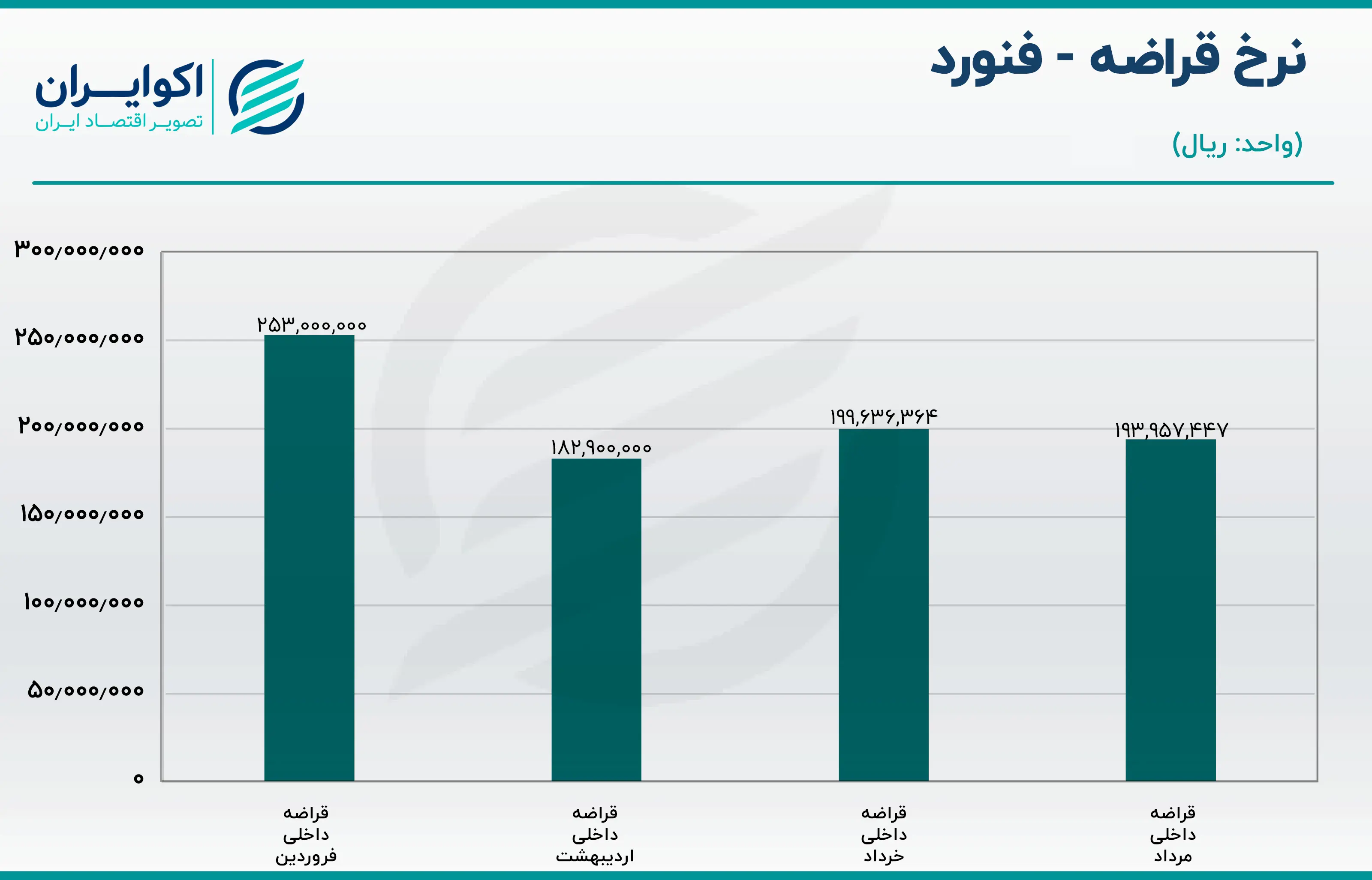 فنورد