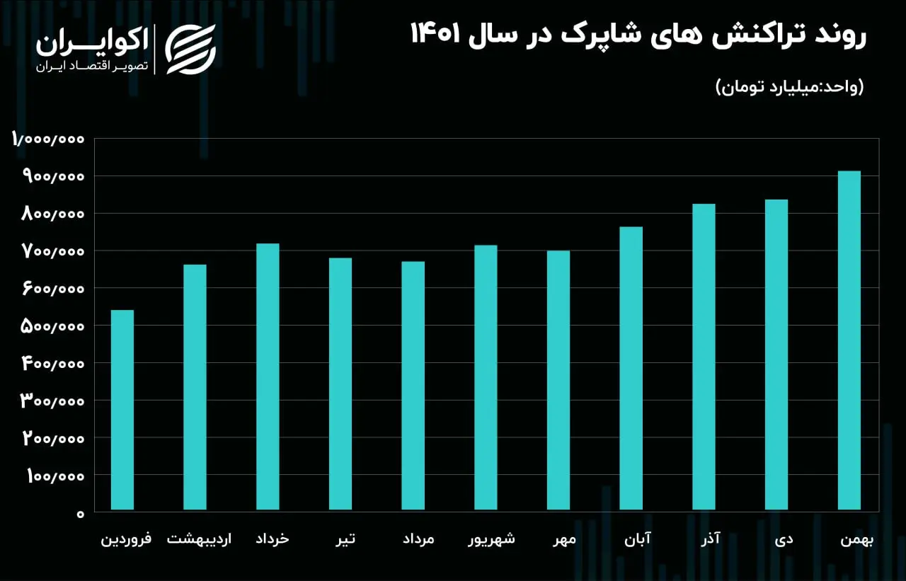 تراکنش بانکی