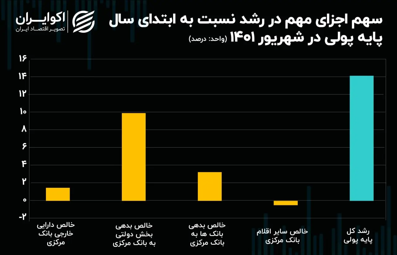 پایه پولی