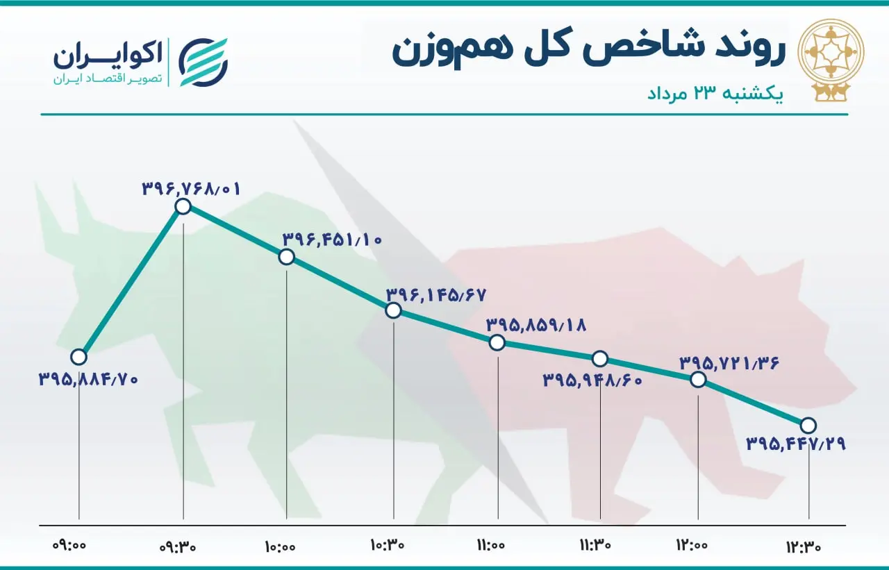 بورس