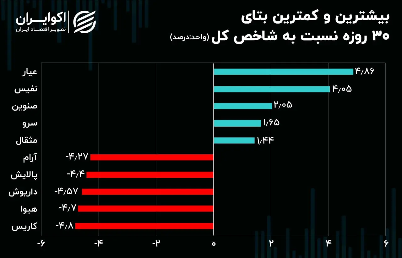 بتا صن