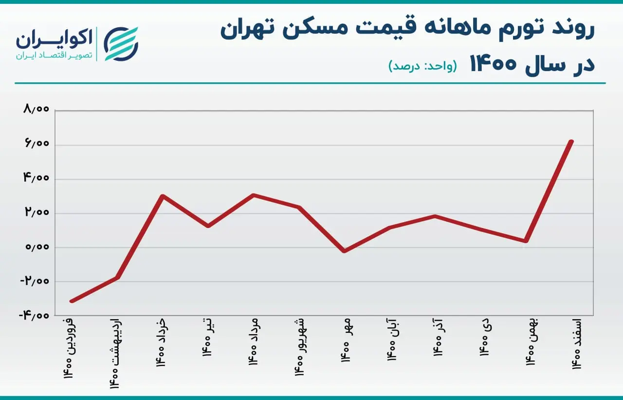 مسکن 