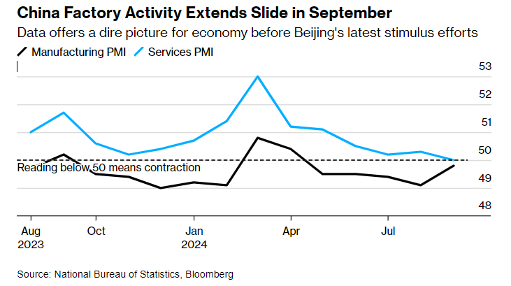 PMI چین