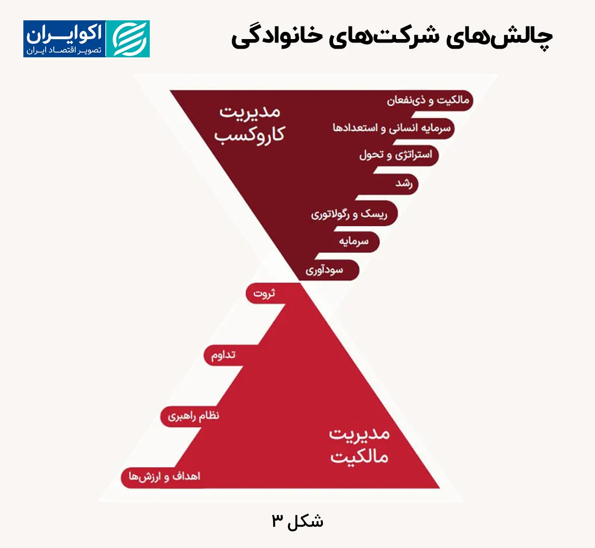 چالش‌های-شرکت‌های-خانوادگی
